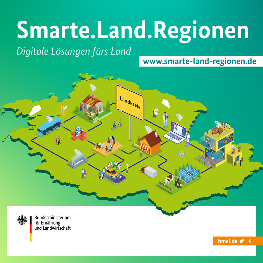 Smarte.Land.Regionen - Digitale Lösungen fürs Land